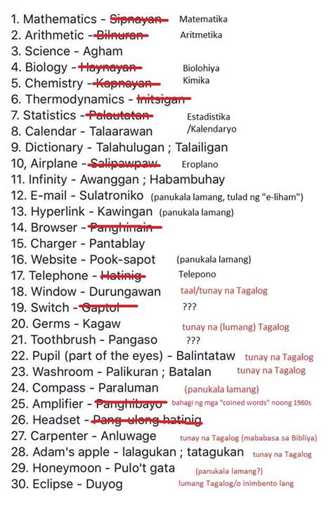 Pinakamahirap na spelling na filipino ang salita